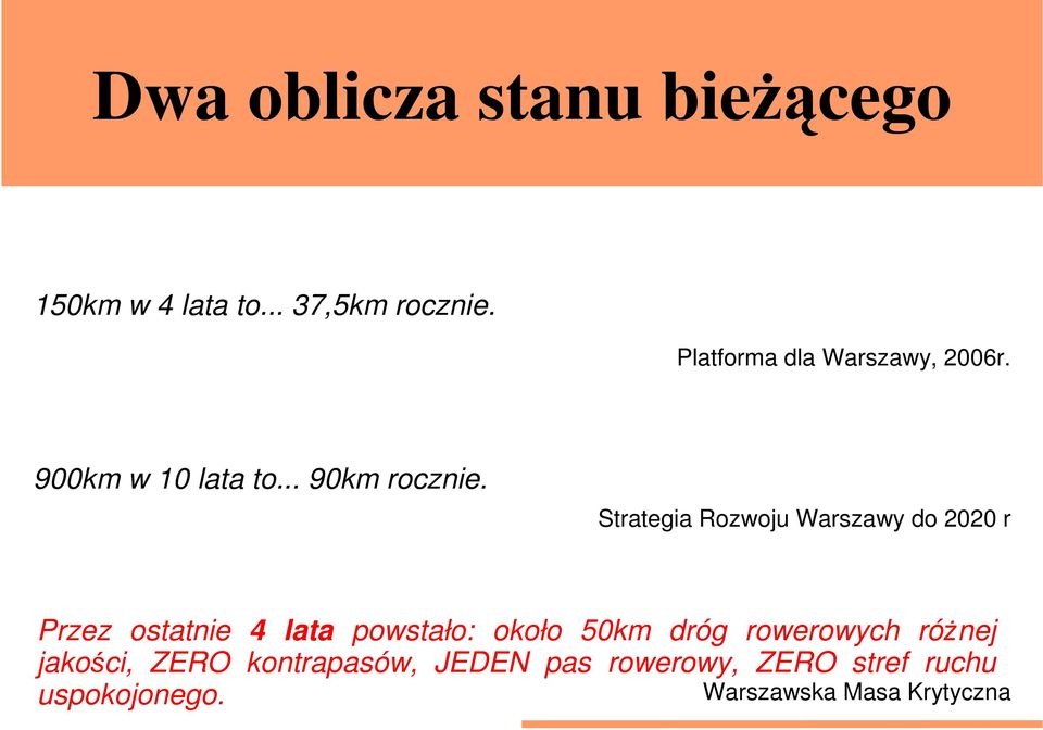 Strategia Rozwoju Warszawy do 2020 r Przez ostatnie 4 lata powstało: około