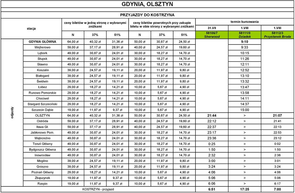 14,70 zł 10:15 Słupsk 49,00 zł 30,87 zł 24,01 zł 30,00 zł 18,27 zł 14,70 zł 11:26 Sławno 49,00 zł 30,87 zł 24,01 zł 30,00 zł 18,27 zł 14,70 zł 12:11 Koszalin 39,00 zł 24,57 zł 19,11 zł 20,00 zł 11,97