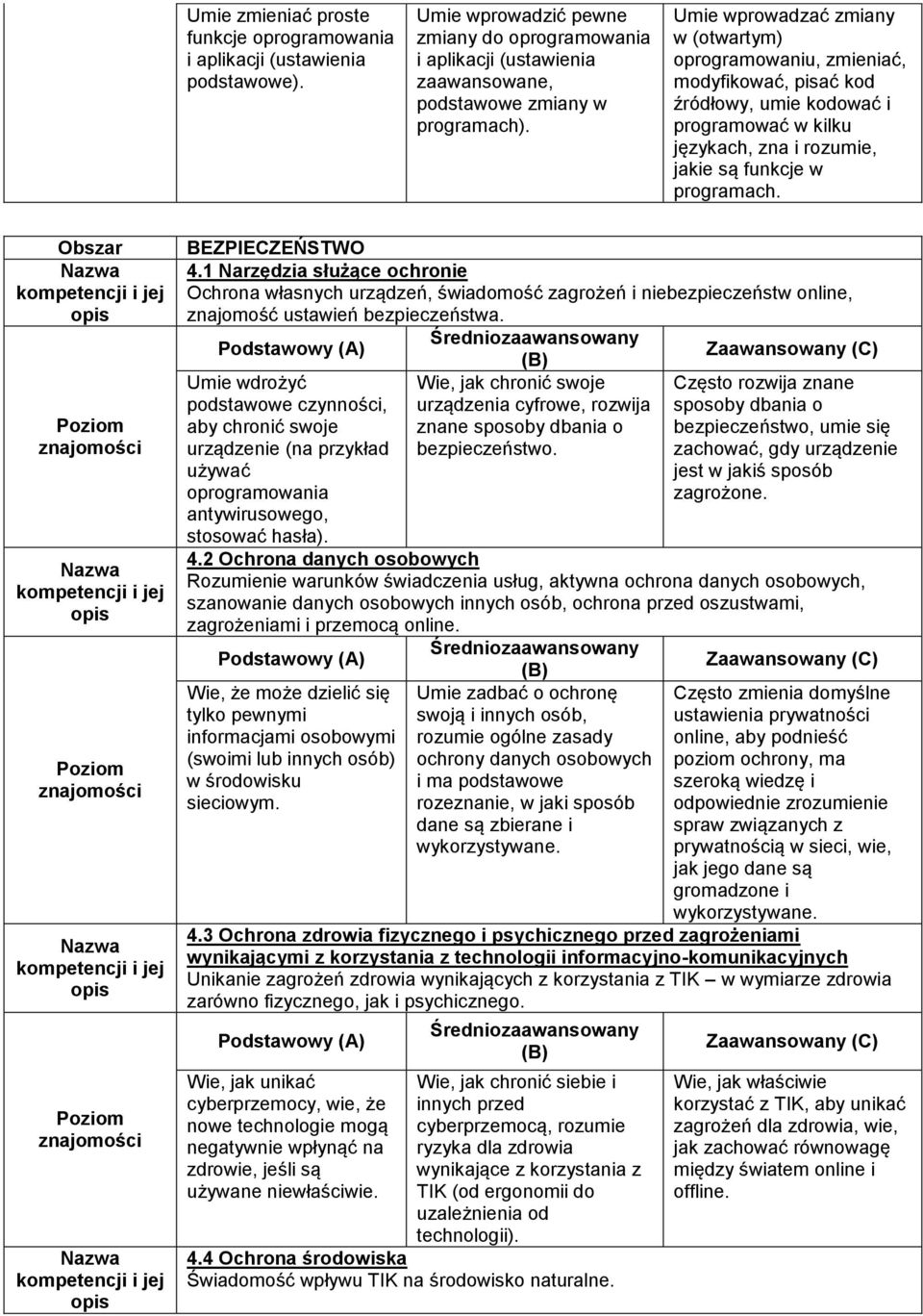 BEZPIECZEŃSTWO 4.1 Narzędzia służące ochronie Ochrona własnych urządzeń, świadomość zagrożeń i niebezpieczeństw online, znajomość ustawień bezpieczeństwa.