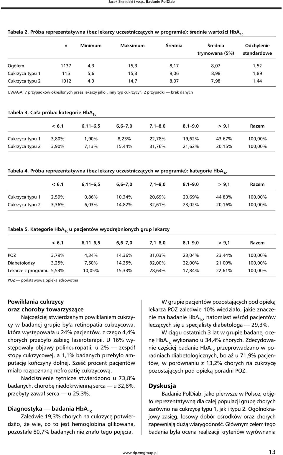 typu 1 115 5,6 15,3 9,06 8,98 1,89 Cukrzyca typu 2 1012 4,3 14,7 8,07 7,98 1,44 UWAGA: 7 przypadków określonych przez lekarzy jako inny typ cukrzycy, 2 przypadki brak danych Tabela 3.
