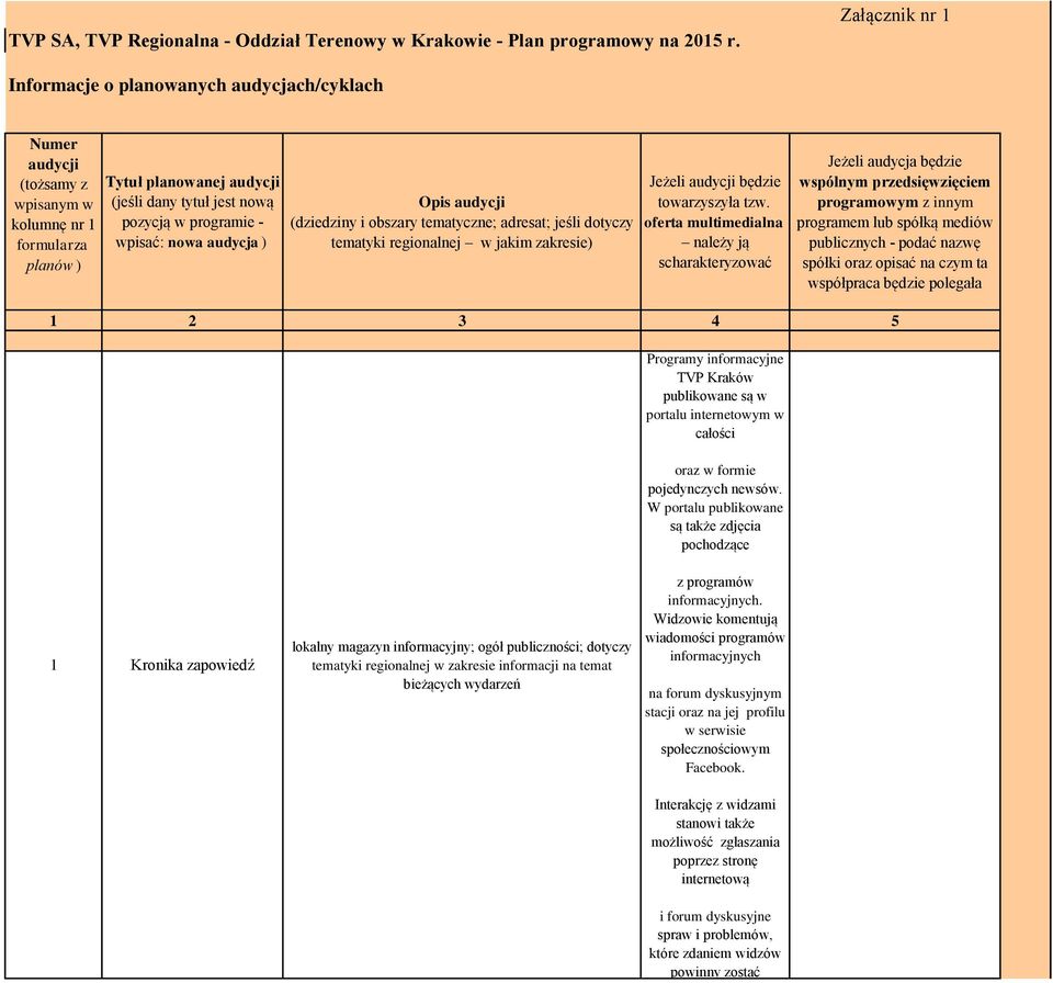 - wpisać: nowa audycja ) Opis audycji (dziedziny i obszary tematyczne; adresat; jeśli dotyczy tematyki regionalnej w jakim zakresie) Jeżeli audycji będzie towarzyszyła tzw.