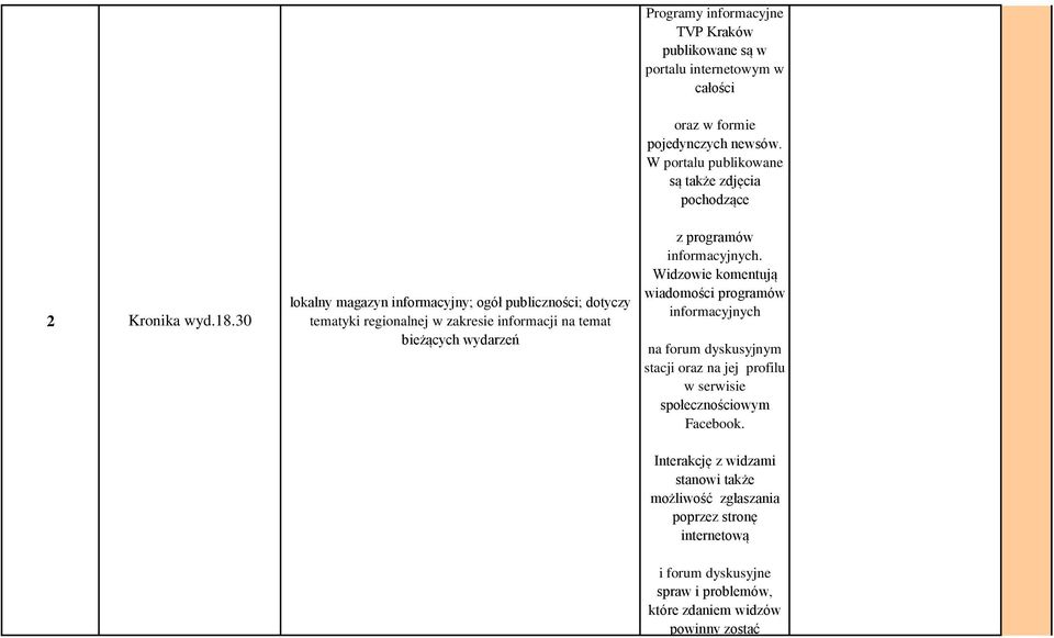 30 lokalny magazyn informacyjny; ogół ; dotyczy tematyki regionalnej w zakresie informacji na temat bieżących wydarzeń z programów informacyjnych.