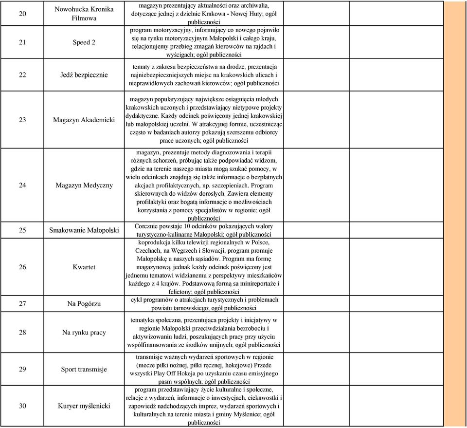 Małopolski i całego kraju, relacjonujemy przebieg zmagań kierowców na rajdach i wyścigach; ogół tematy z zakresu bezpieczeństwa na drodze, prezentacja najniebezpieczniejszych miejsc na krakowskich