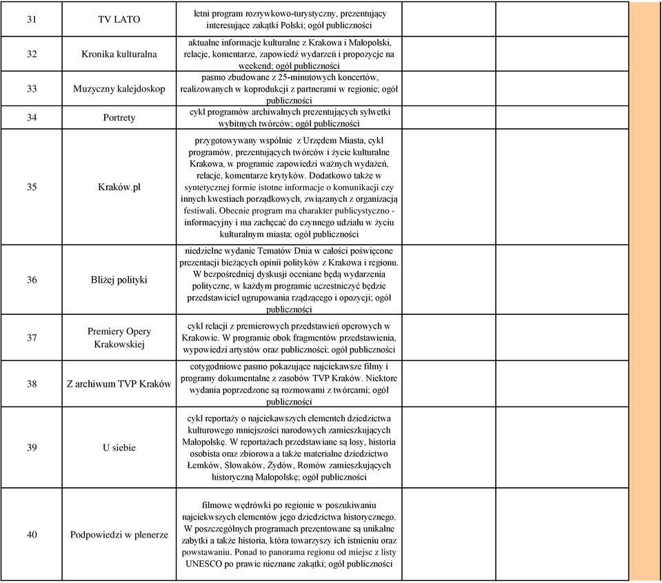 kulturalne z Krakowa i Małopolski, relacje, komentarze, zapowiedź wydarzeń i propozycje na weekend; ogół pasmo zbudowane z 25-minutowych koncertów, realizowanych w koprodukcji z partnerami w