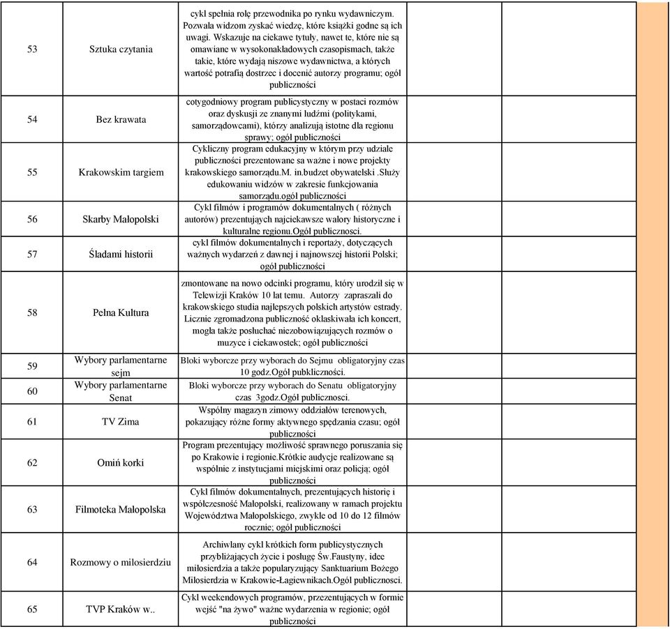 Wskazuje na ciekawe tytuły, nawet te, które nie są omawiane w wysokonakładowych czasopismach, także takie, które wydają niszowe wydawnictwa, a których wartość potrafią dostrzec i docenić autorzy