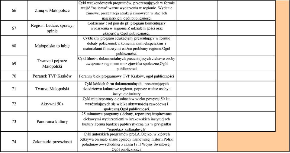 Wydanie zimowe, prezentacja atrakcji zimowych w stacjach narciarskich; ogół 