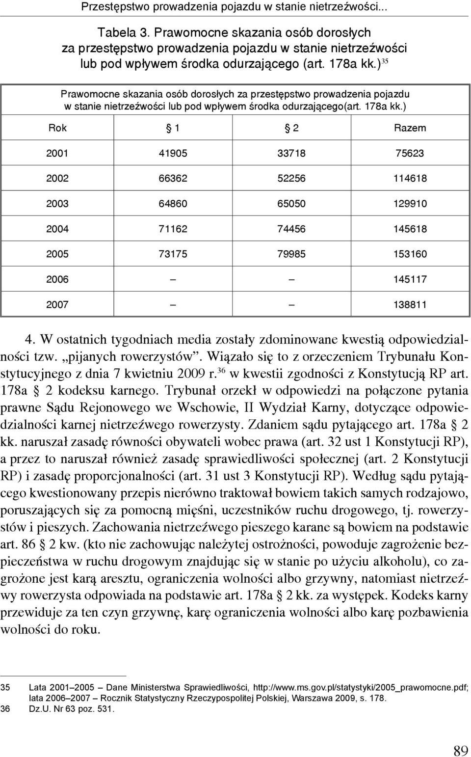 ) 35 Prawomocne skazania osób dorosłych za przestępstwo prowadzenia pojazdu w stanie nietrzeźwości lub pod wpływem środka odurzającego(art. 178a kk.