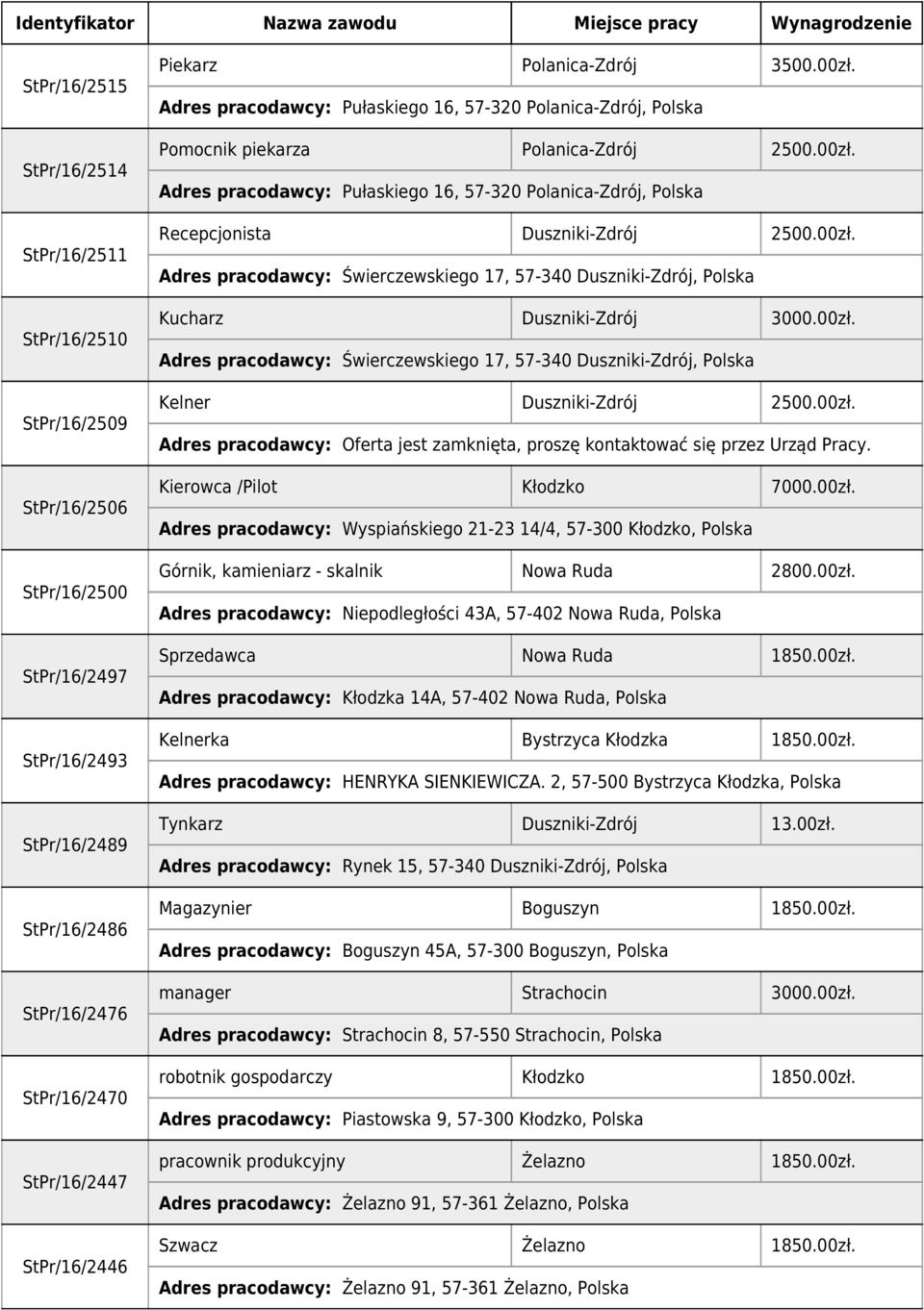 00zł. Adres pracodawcy: Świerczewskiego 17, 57-340 Duszniki-Zdrój, Polska Kucharz Duszniki-Zdrój 3000.00zł. Adres pracodawcy: Świerczewskiego 17, 57-340 Duszniki-Zdrój, Polska Kelner Duszniki-Zdrój 2500.