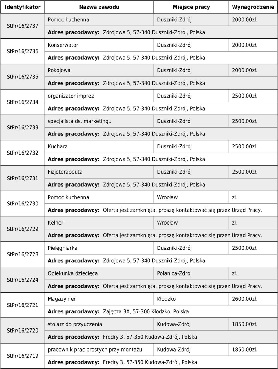 00zł. Fizjoterapeuta Duszniki-Zdrój 2500.00zł. Pomoc kuchenna Wrocław zł. Kelner Wrocław zł. Pielęgniarka Duszniki-Zdrój 2500.00zł. Opiekunka dziecięca Polanica-Zdrój zł. Magazynier Kłodzko 2600.00zł. Adres pracodawcy: Zajęcza 3A, 57-300 Kłodzko, Polska stolarz do przyuczenia Kudowa-Zdrój 1850.