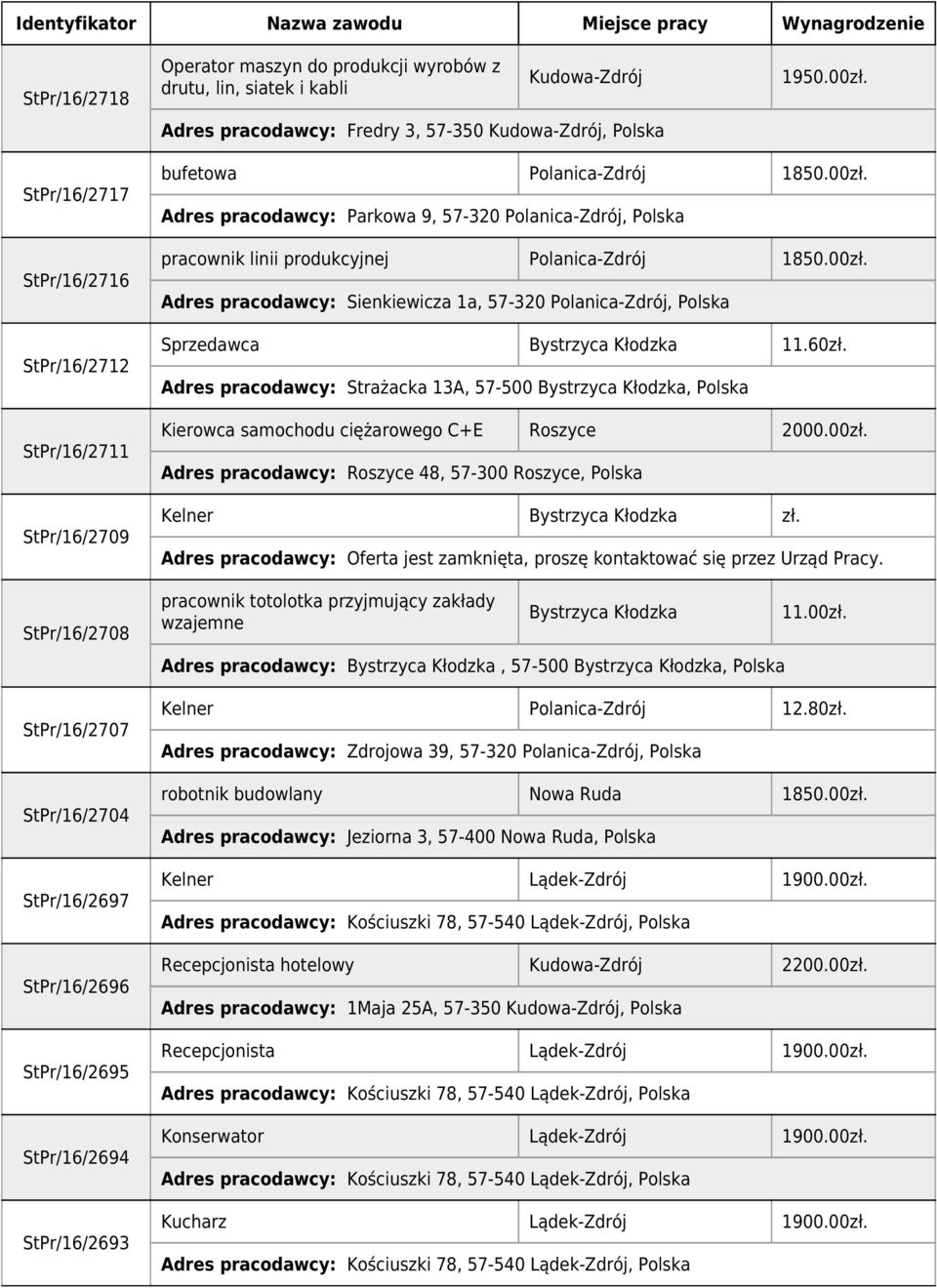 00zł. Adres pracodawcy: Parkowa 9, 57-320 Polanica-Zdrój, Polska pracownik linii produkcyjnej Polanica-Zdrój 1850.00zł. Adres pracodawcy: Sienkiewicza 1a, 57-320 Polanica-Zdrój, Polska Sprzedawca Bystrzyca Kłodzka 11.