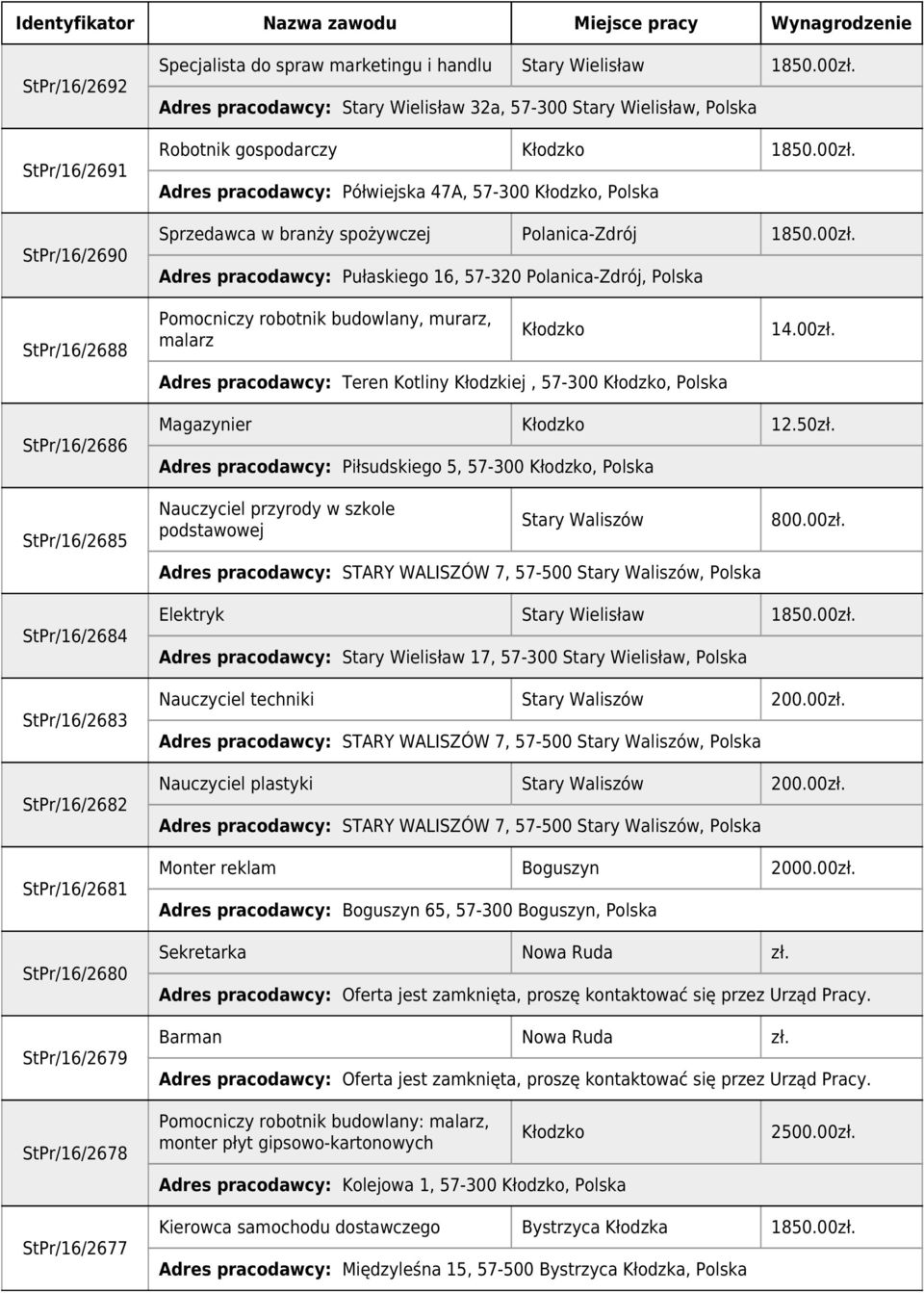 Adres pracodawcy: Półwiejska 47A, 57-300 Kłodzko, Polska Sprzedawca w branży spożywczej Polanica-Zdrój 1850.00zł.