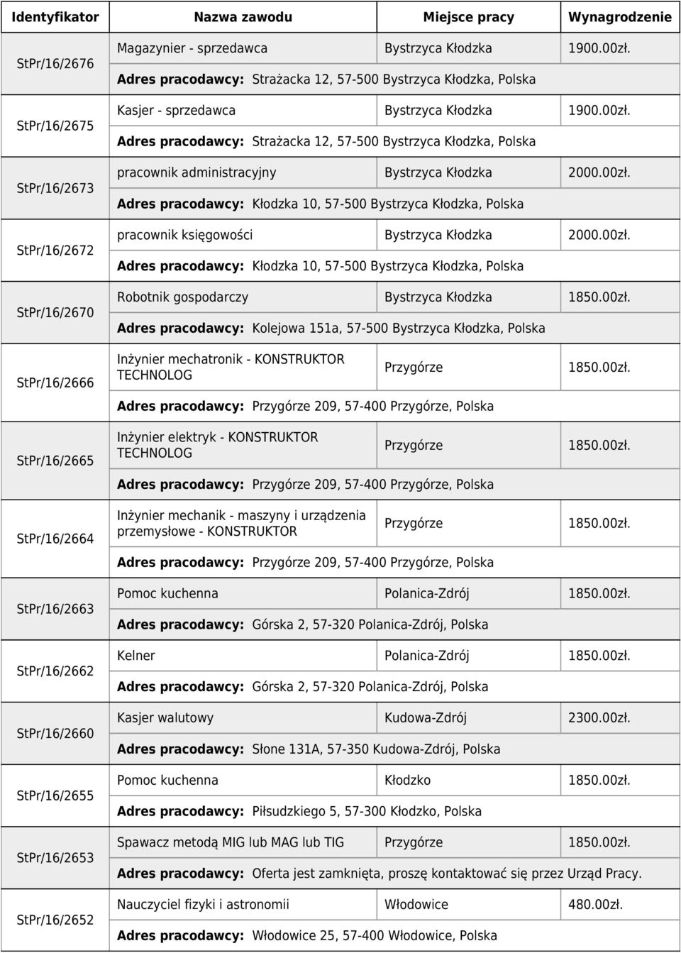 Adres pracodawcy: Strażacka 12, 57-500 Bystrzyca Kłodzka, Polska pracownik administracyjny Bystrzyca Kłodzka 2000.00zł.