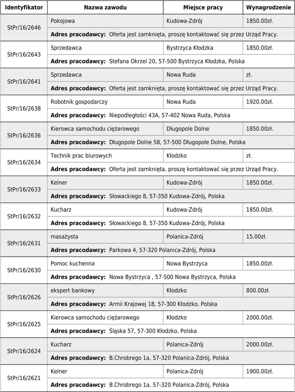 00zł. Adres pracodawcy: Długopole Dolne 58, 57-500 Długopole Dolne, Polska Technik prac biurowych Kłodzko zł. Kelner Kudowa-Zdrój 1850.00zł. Adres pracodawcy: Słowackiego 8, 57-350 Kudowa-Zdrój, Polska Kucharz Kudowa-Zdrój 1850.