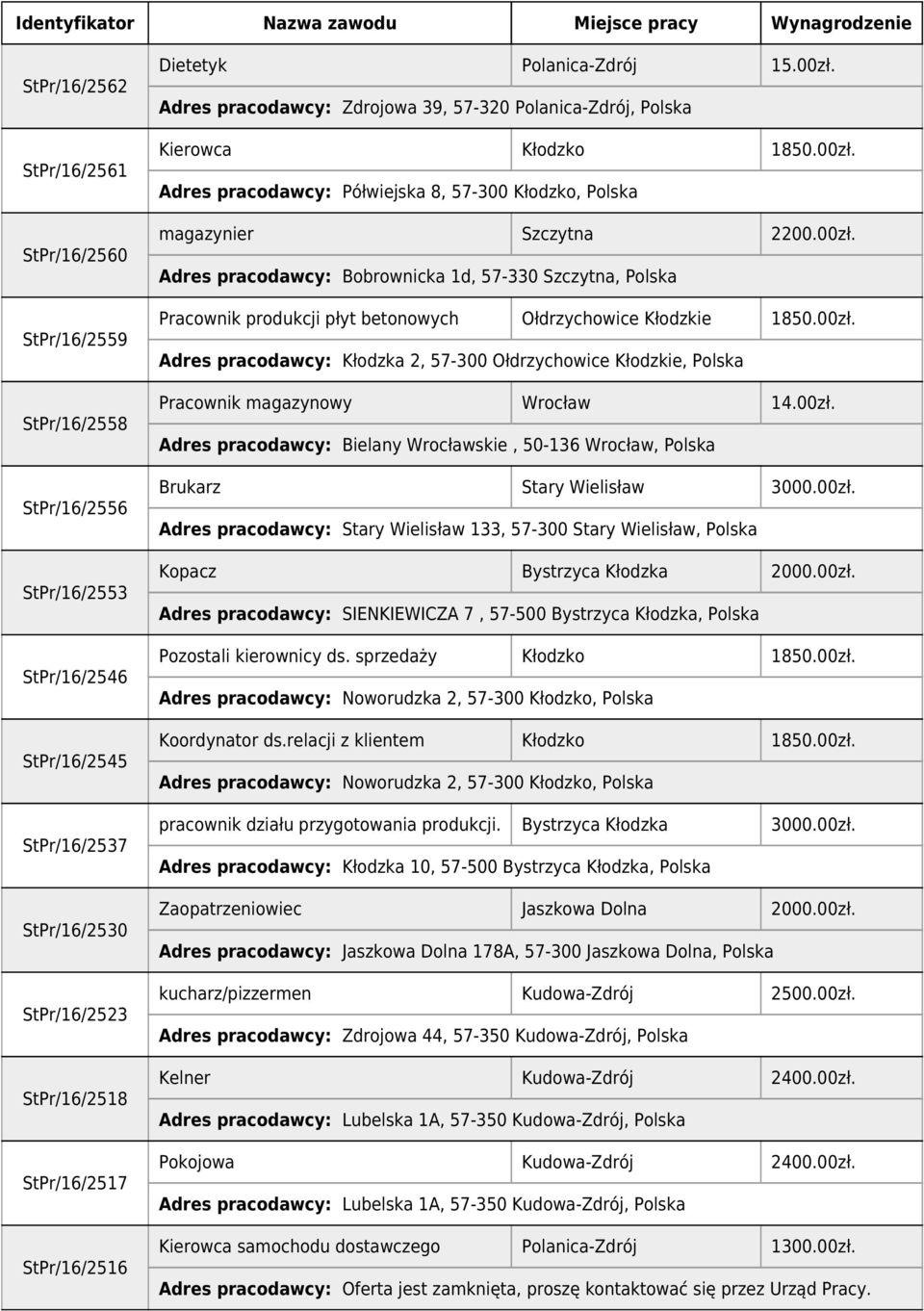 00zł. Adres pracodawcy: Bobrownicka 1d, 57-330 Szczytna, Polska Pracownik produkcji płyt betonowych Ołdrzychowice Kłodzkie 1850.00zł. Adres pracodawcy: Kłodzka 2, 57-300 Ołdrzychowice Kłodzkie, Polska Pracownik magazynowy Wrocław 14.