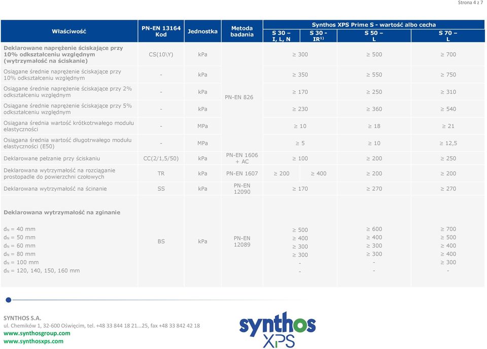 5% odkształceniu względnym Osiągana średnia wartość krótkotrwałego modułu elastyczności kpa 350 550 750 kpa 170 250 310 PNEN 826 kpa 230 360 540 MPa 10 18 21 Osiągana średnia wartość długotrwałego
