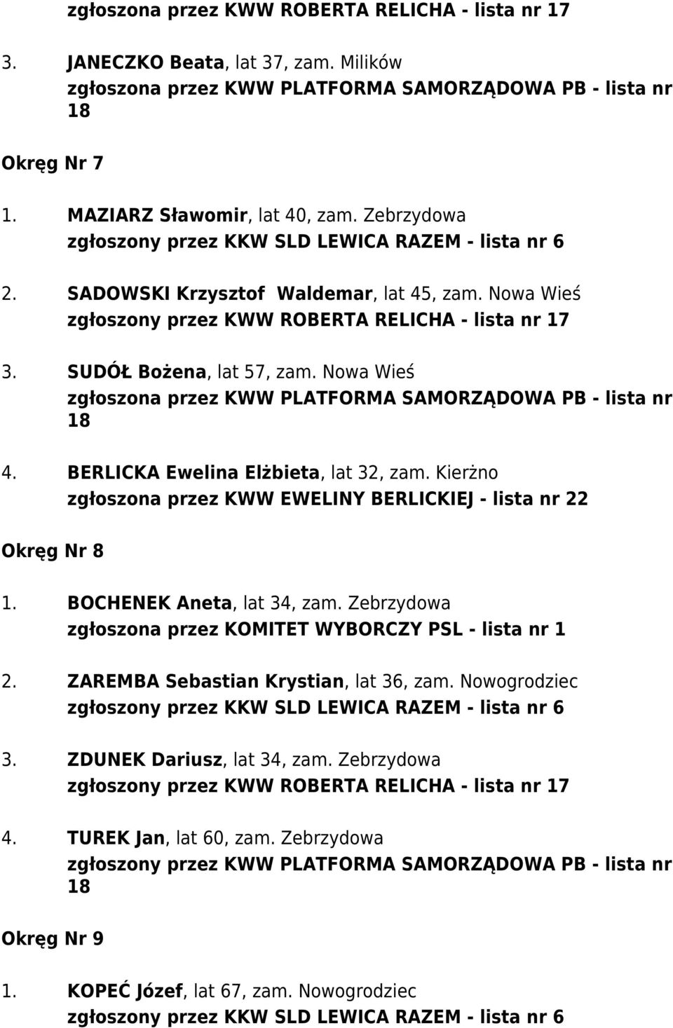 Kierżno zgłoszona przez KWW EWELINY BERLICKIEJ - lista nr 22 Okręg Nr 8 1. BOCHENEK Aneta, lat 34, zam.