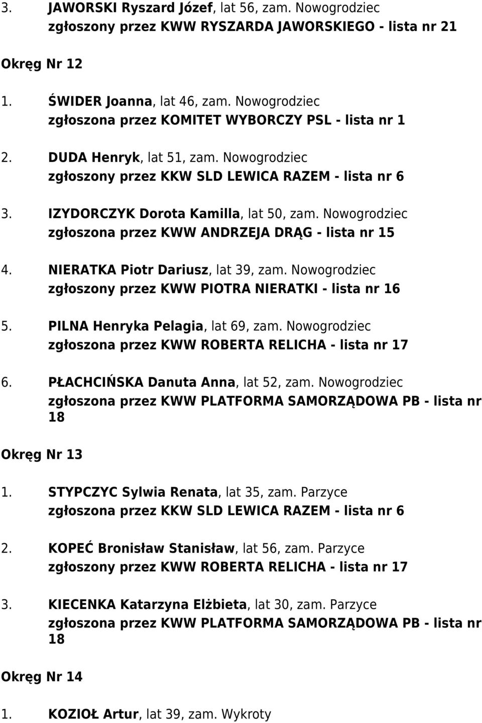 Nowogrodziec zgłoszona przez KWW ANDRZEJA DRĄG - lista nr 15 4. NIERATKA Piotr Dariusz, lat 39, zam. Nowogrodziec zgłoszony przez KWW PIOTRA NIERATKI - lista nr 16 5.