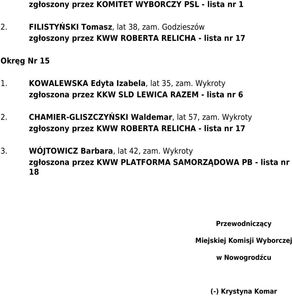 KOWALEWSKA Edyta Izabela, lat 35, zam. Wykroty 2.