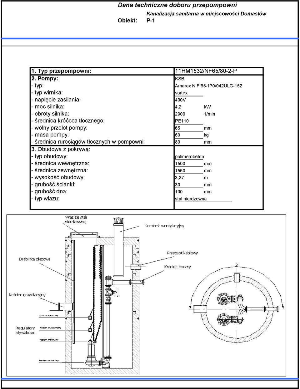 1/min - średnica króćcca tłocznego: PE110 - wolny przelot pompy: 65 mm - masa pompy: 60 kg - średnica rurociągów tłocznych w pompowni: 80 mm 3.