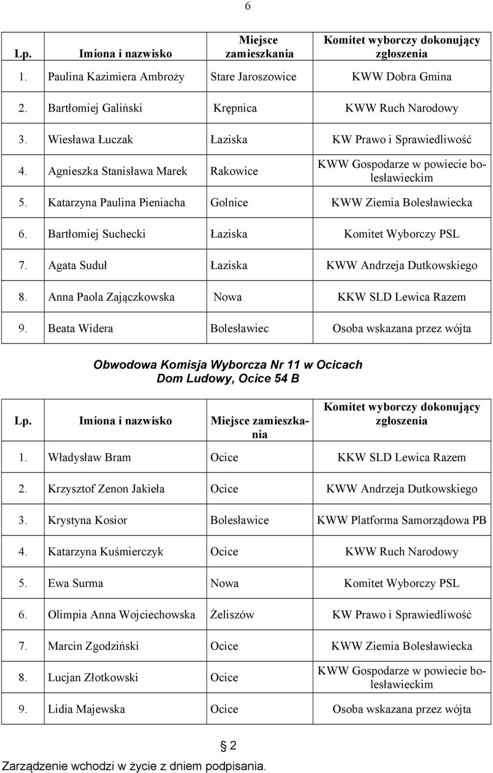 Agata Suduł Łaziska KWW Andrzeja Dutkowskiego 8. Anna Paola Zajączkowska Nowa KKW SLD Lewica Razem 9.