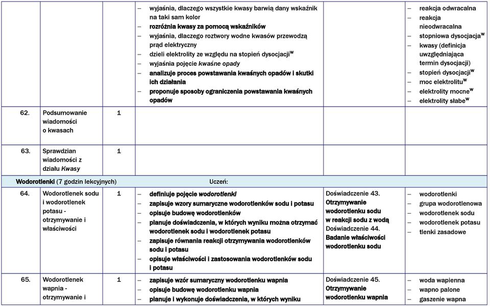 odwracalna reakcja nieodwracalna stopniowa dysocjacja W kwasy (definicja uwzględniająca termin dysocjacji) stopień dysocjacji W moc elektrolitu W elektrolity mocne W elektrolity słabe W 62.