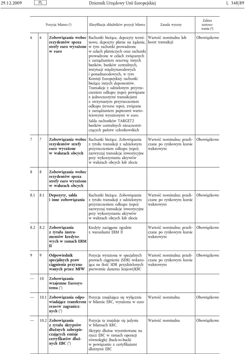 prowadzone w celach płatniczych oraz rachunki prowadzone w celach związanych z zarządzaniem rezerwą: innych banków, banków centralnych, instytucji międzynarodowych i ponadnarodowych, w tym Komisji