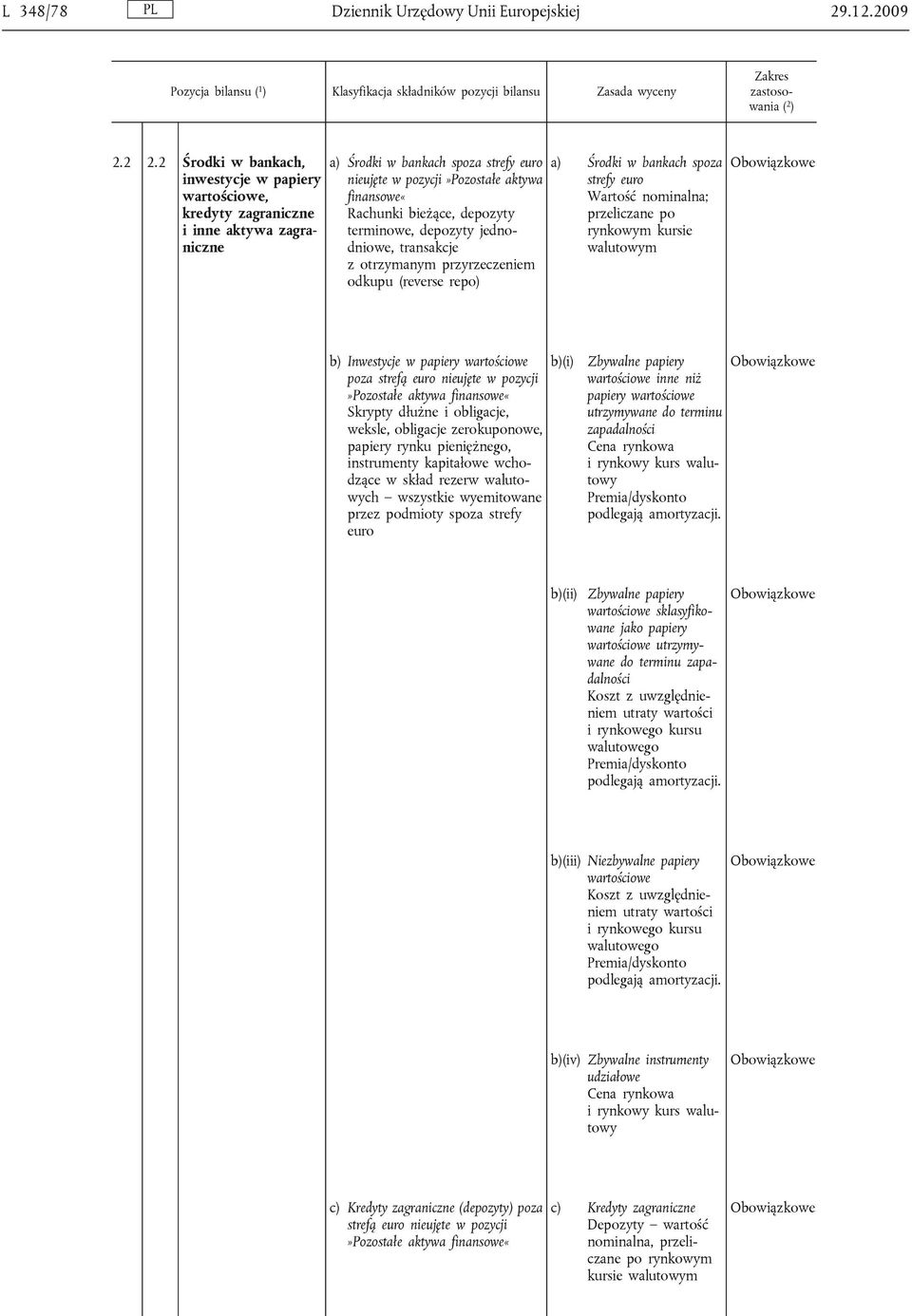 bieżące, depozyty terminowe, depozyty jednodniowe, transakcje z otrzymanym przyrzeczeniem odkupu (reverse repo) a) Środki w bankach spoza strefy euro ; przeliczane po rynkowym kursie b) Inwestycje w