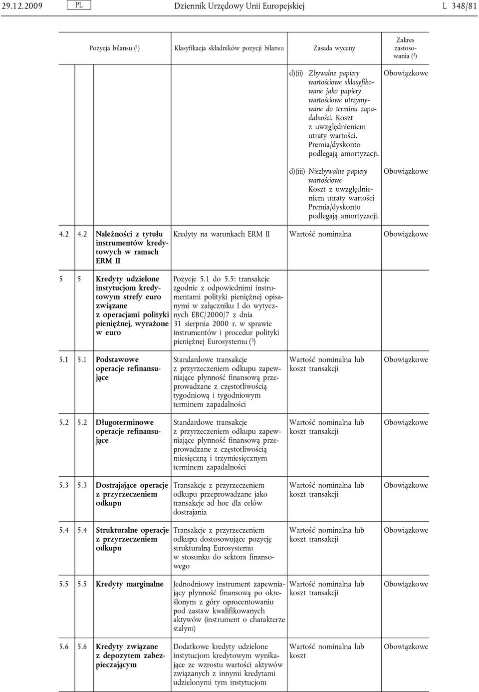 papiery wartościowe sklasyfikowane jako papiery wartościowe utrzymywane do terminu zapadalności. Koszt z uwzględnieniem. d)(iii) Niezbywalne papiery wartościowe Kredyty na warunkach ERM II Pozycje 5.