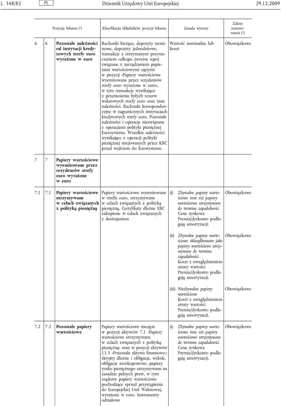 terminowe, depozyty jednodniowe, koszt lub transakcje z otrzymanym przyrzeczeniem odkupu (reverse repo) związane z zarządzaniem papierami wartościowymi ujętymi w pozycji»papiery wartościowe