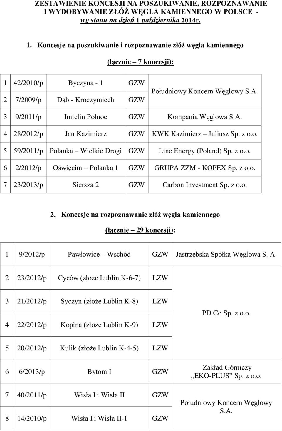 3 9/2011/p Imielin Północ Kompania Węglowa S.A.