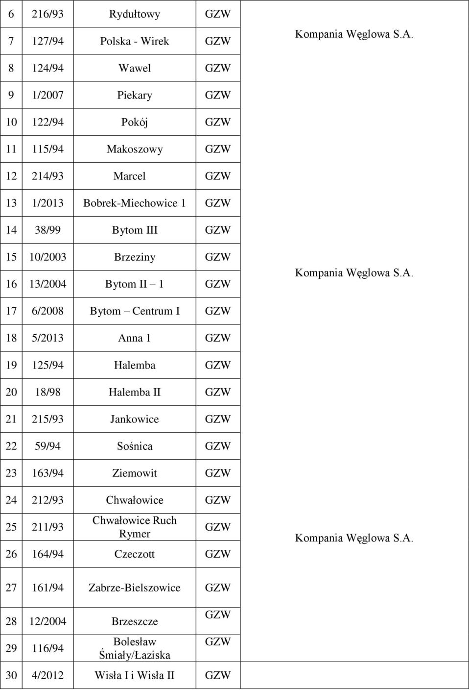 Brzeziny 16 13/2004 Bytom II 1 Kompania Węglowa S.A.