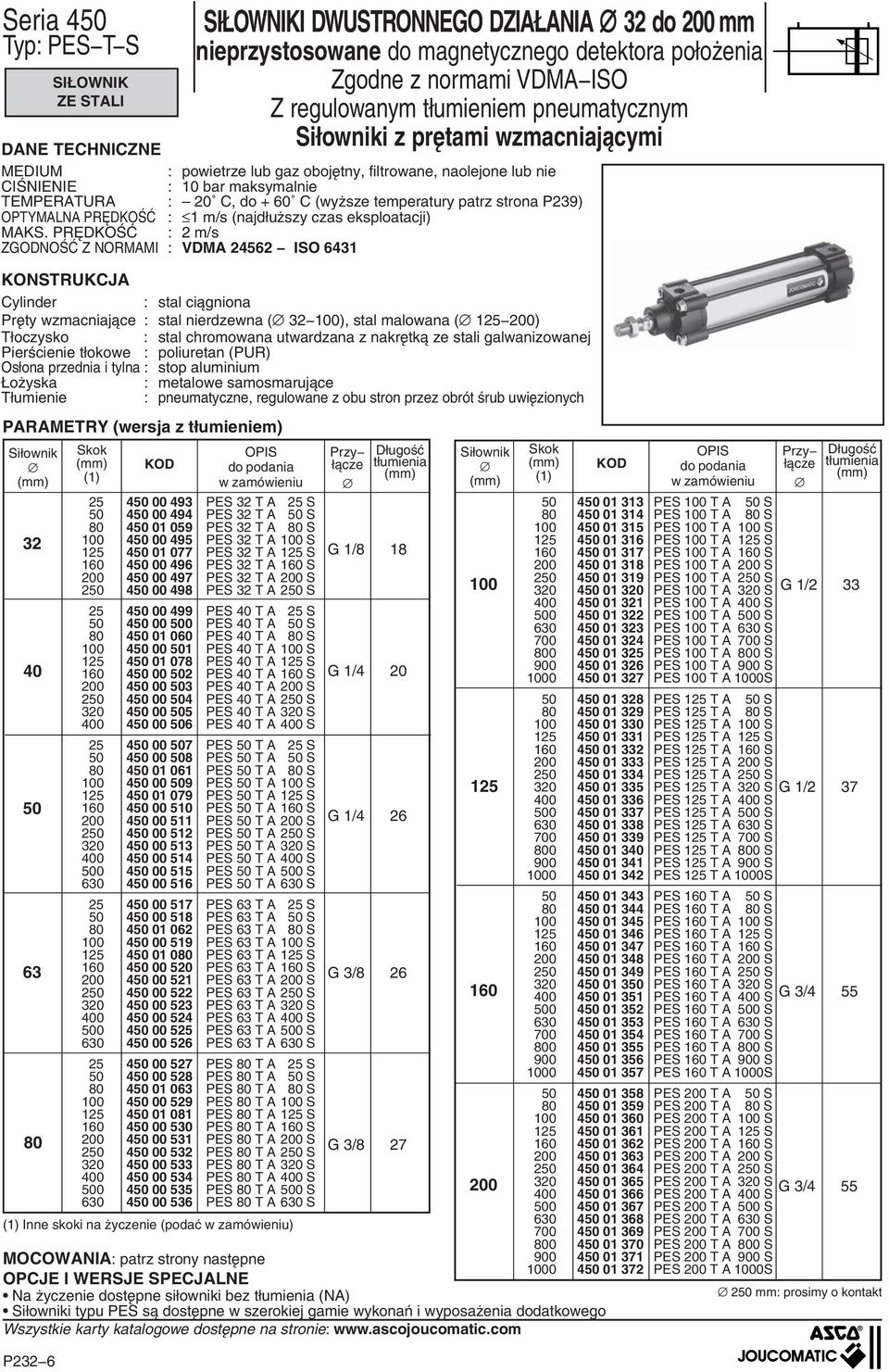 PRĘDKOŚĆ : 2 m/s ZGODNOŚĆ Z NORMAMI : VDMA 24562 ISO 6431 KONSTRUKCJA Cylinder : stal ciągniona Pręty wzmacniające : stal nierdzewna ( 32 100), stal malowana ( 125 200) Tłoczysko : stal chromowana