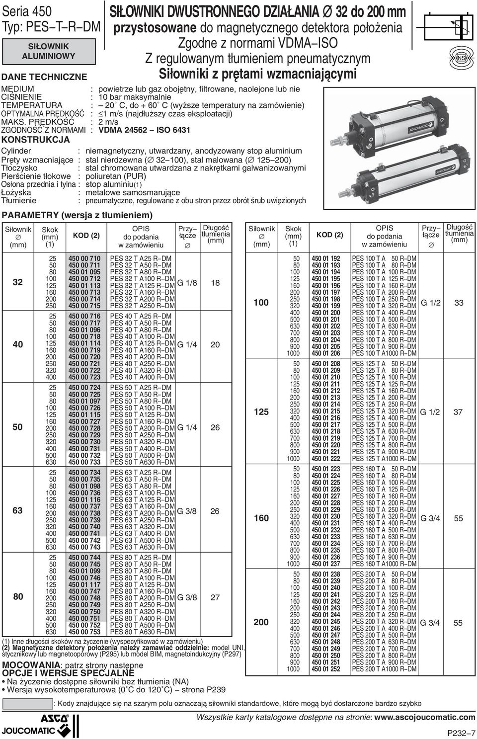 zamówienie) OPTYMALNA PRĘDKOŚĆ : 1 m/s (najdłuższy czas eksploatacji) MAKS.