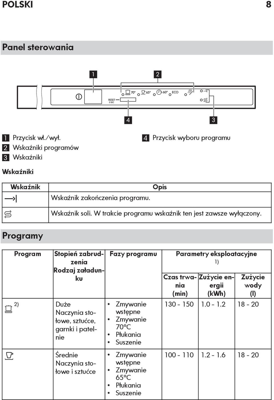 W trakcie programu wskaźnik ten jest zawsze wyłączony.