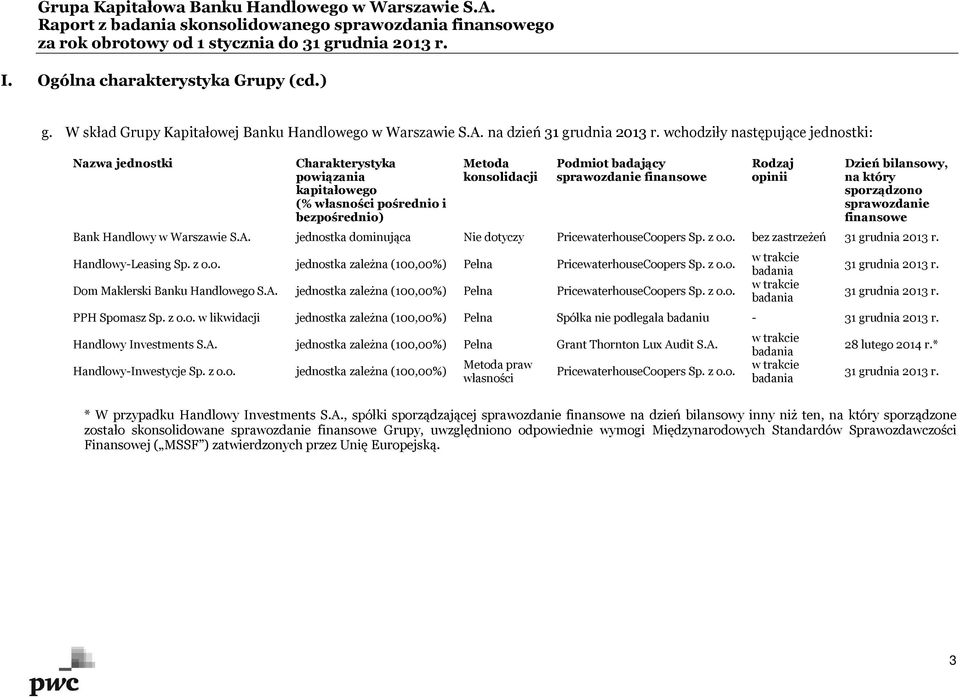 opinii Dzień bilansowy, na który sporządzono sprawozdanie finansowe Bank Handlowy w Warszawie S.A. jednostka dominująca Nie dotyczy PricewaterhouseCoopers Sp. z o.o. bez zastrzeżeń 31 grudnia 2013 r.