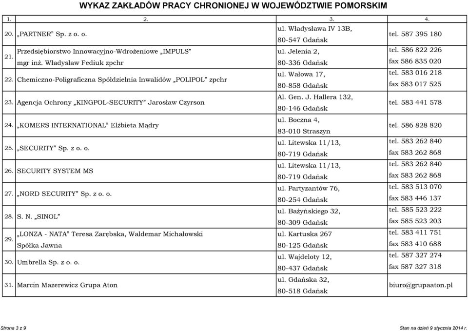 Agencja Ochrony KINGPOL-SECURITY Jarosław Czyrson Al. Gen. J. Hallera 132, 80-146 Gdańsk tel. 583 441 578 24. KOMERS INTERNATIONAL Elżbieta Mądry ul. Boczna 4, 83-010 Straszyn tel. 586 828 820 25.