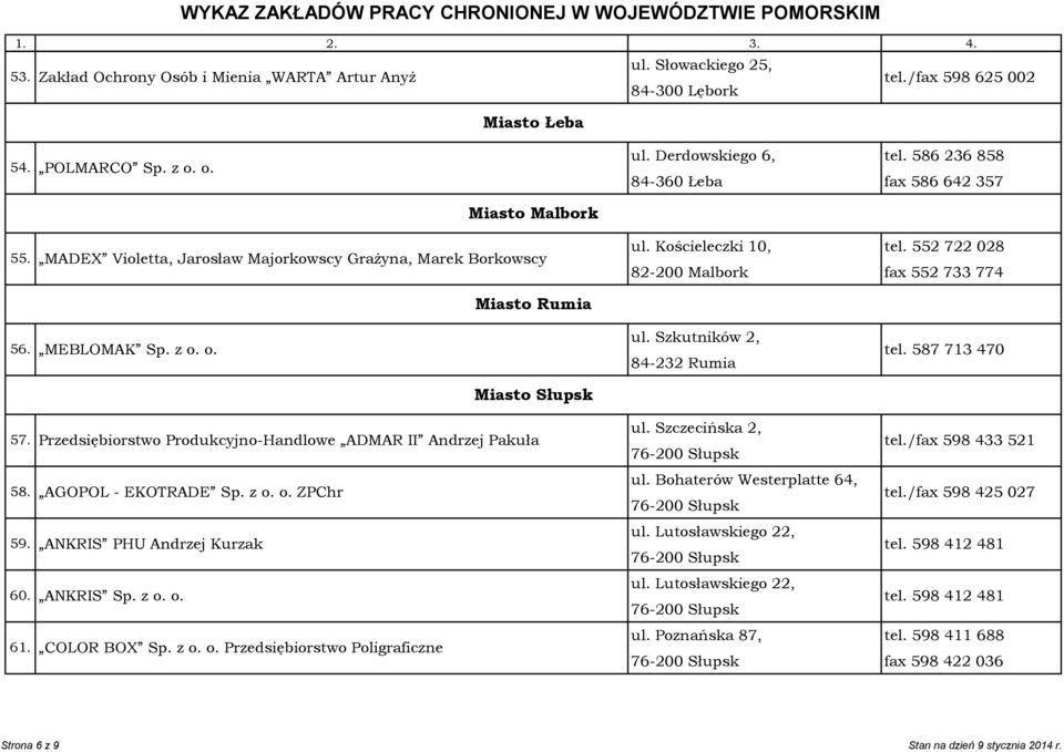 552 722 028 82-200 Malbork fax 552 733 774 Miasto Rumia 56. MEBLOMAK Sp. z o. o. ul. Szkutników 2, 84-232 Rumia tel. 587 713 470 Miasto Słupsk 57.