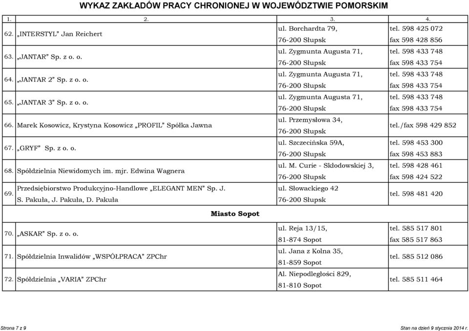 Przemysłowa 34, tel./fax 598 429 852 67. GRYF Sp. z o. o. 68. Spółdzielnia Niewidomych im. mjr. Edwina Wagnera ul. Szczecińska 59A, ul. M. Curie - Skłodowskiej 3, tel. 598 453 300 tel.