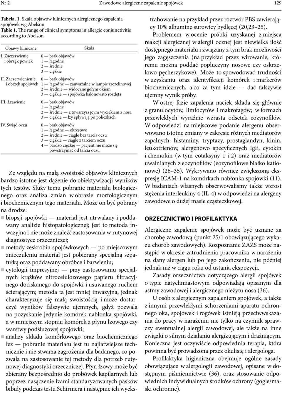 Świąd oczu 1 łagodne 2 średnie 3 ciężkie Skala 1 łagodne zauważalne w lampie szczelinowej 2 średnie widoczne gołym okiem 3 ciężkie spojówka balonowato rozdęta 1 łagodne 2 średnie z towarzyszącym