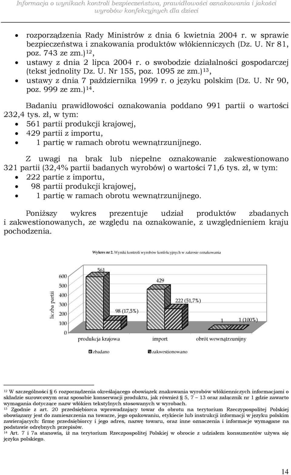 Badaniu prawidłowości oznakowania poddano 991 partii o wartości 232,4 tys. zł, w tym: 561 partii produkcji krajowej, 429 partii z importu, 1 partię w ramach obrotu wewnątrzunijnego.