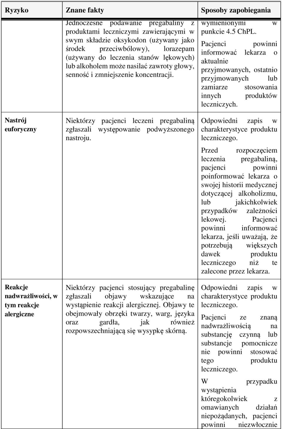 w Pacjenci powinni informować lekarza o aktualnie przyjmowanych, ostatnio przyjmowanych lub zamiarze stosowania innych produktów leczniczych.