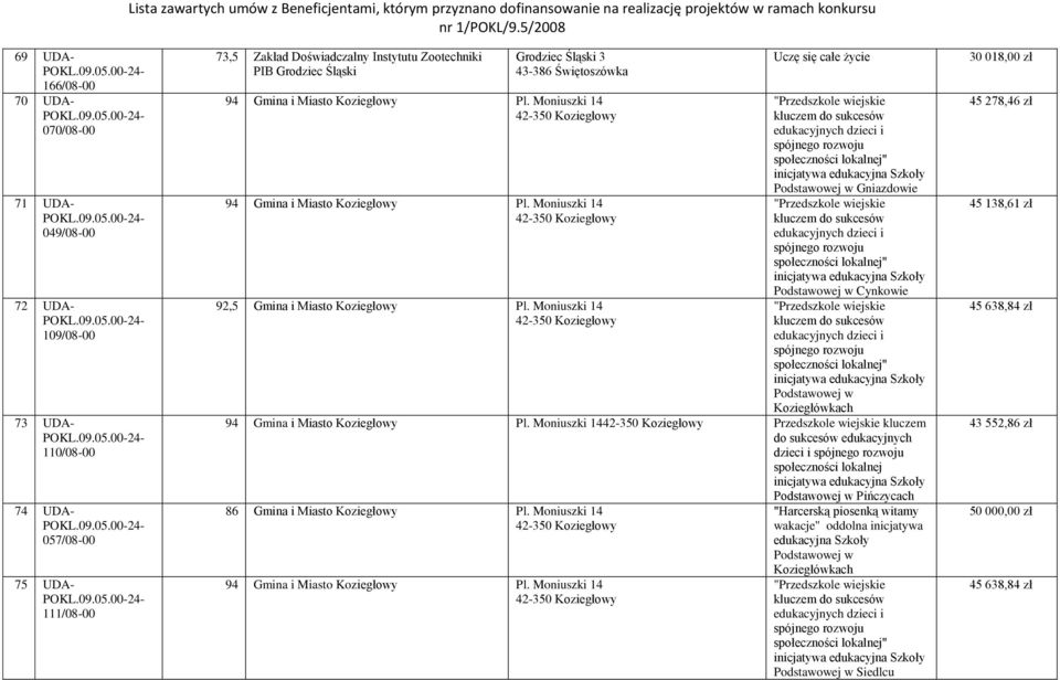 Moniuszki 14 Uczę się całe życie "Przedszkole wiejskie kluczem do sukcesów edukacyjnych dzieci i spójnego rozwoju społeczności lokalnej" Podstawowej w Gniazdowie "Przedszkole wiejskie kluczem do