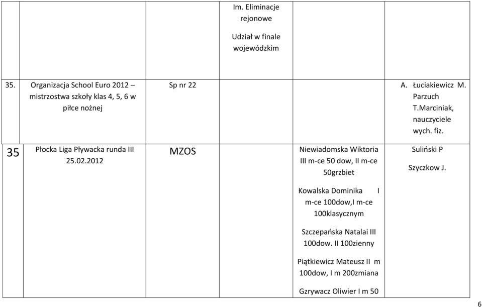 Marciniak, nauczyciele wych. fiz. 35 Płocka Liga Pływacka runda III 25.02.