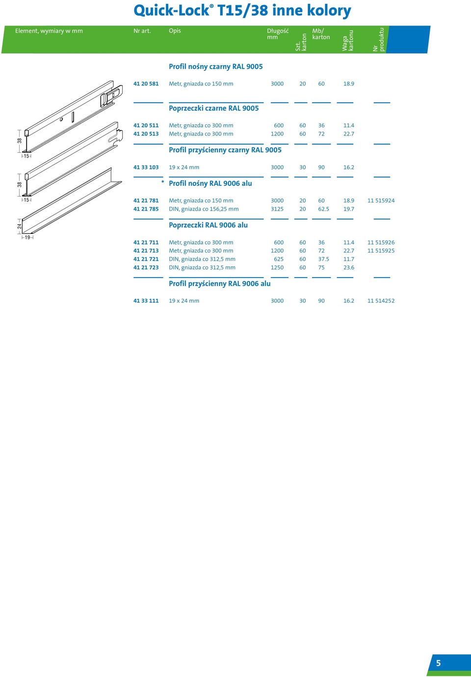 2 * Profil nośny RAL 9006 alu 41 21 781 Metr, gniazda co 0 3000 20 60 18.9 11 59 41 21 785 DIN, gniazda co 6,25 3125 20 62.5.7 Poprzeczki RAL 9006 alu 41 21 711 Metr, gniazda co 300 60 36 11.