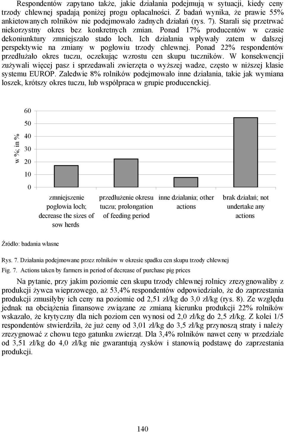 Ponad 17% producentów w czasie dekoniunktury zmniejszało stado loch. Ich działania wpływały zatem w dalszej perspektywie na zmiany w pogłowiu trzody chlewnej.