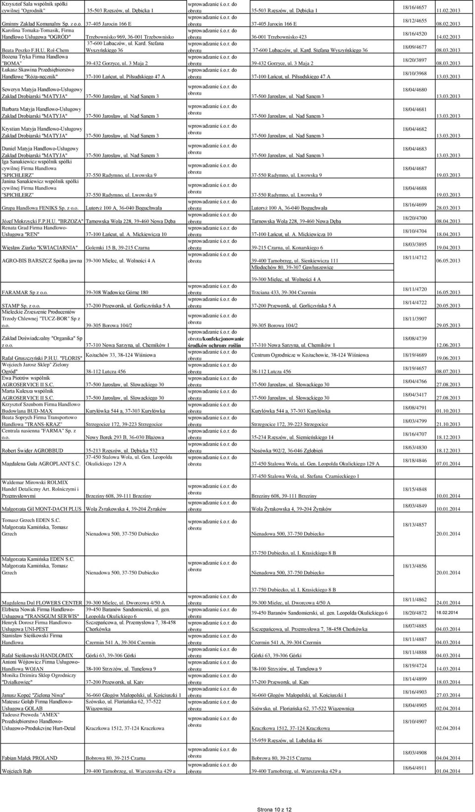 Piłsudskiego 47 A Seweryn Matyja Handlowo-Usługowy Zakład Drobiarski "MATYJA" 37-500 Jarosław, ul. Nad Sanem 3 35-503 Rzeszów, ul.
