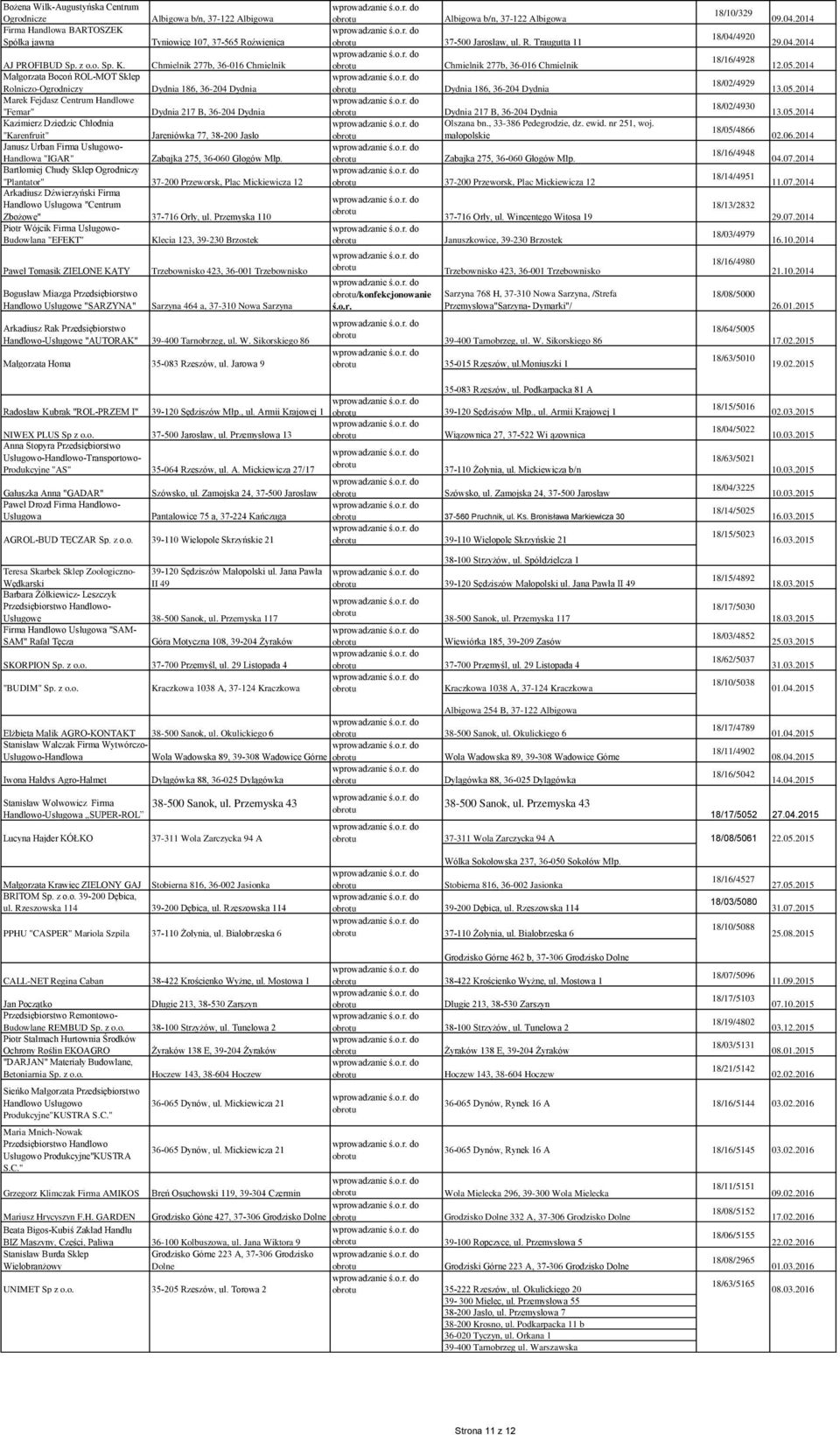 Chłodnia "Karenfruit" Jareniówka 77, 38-200 Jasło Janusz Urban Firma Usługowo- Handlowa "IGAR" Zabajka 275, 36-060 Głogów Młp.