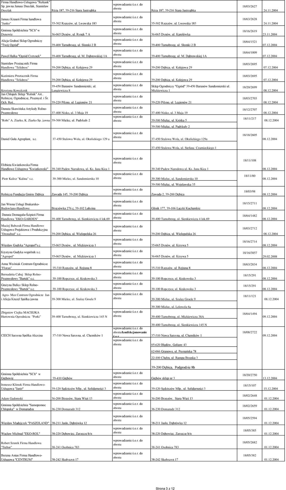 Dąbrowskiej 1A Stanisław Przetacznik Firma Handlowa "Telidress" 39-200 Dębica, ul. Kolejowa 29 Kazimiera Przetacznik Firma Handlowa "Telidress" 39-200 Dębica, ul.