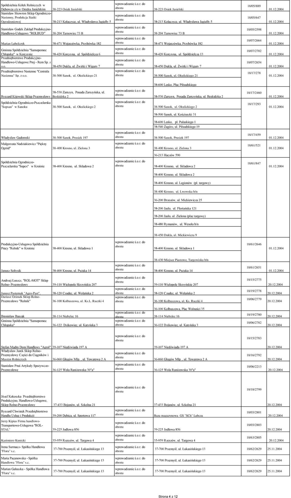 Spółdzielcza 6 Przedsiębiorstwo Produkcyjno- Handlowo-Usługowe Proj - Rem Sp. z o.o. 38-450 Dukla, ul. Żwirki i Wigury 7 Przedsiębiorstwo Nasienne "Centrala Nasienna" Sp. z o.o. 38-500 Sanok, ul.