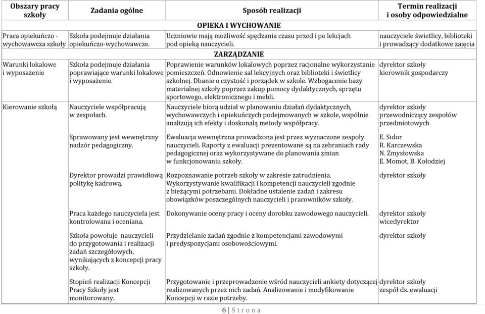 Odnowienie sal lekcyjnych oraz biblioteki i świetlicy szkolnej. Dbanie o czystość i porządek w szkole.